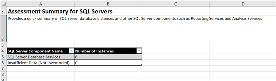 SQL Server Assessment spreadsheet