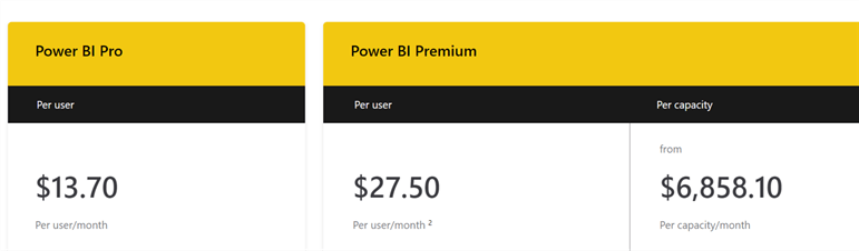 Power BI prices