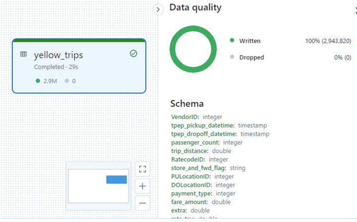 More information on refreshed table, data quality and Schema