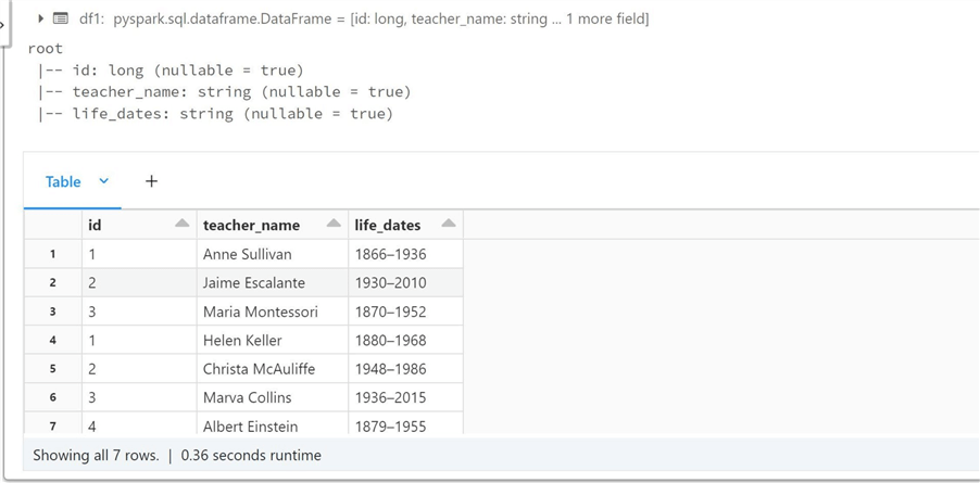 working with hive tables - create teacher temporary view