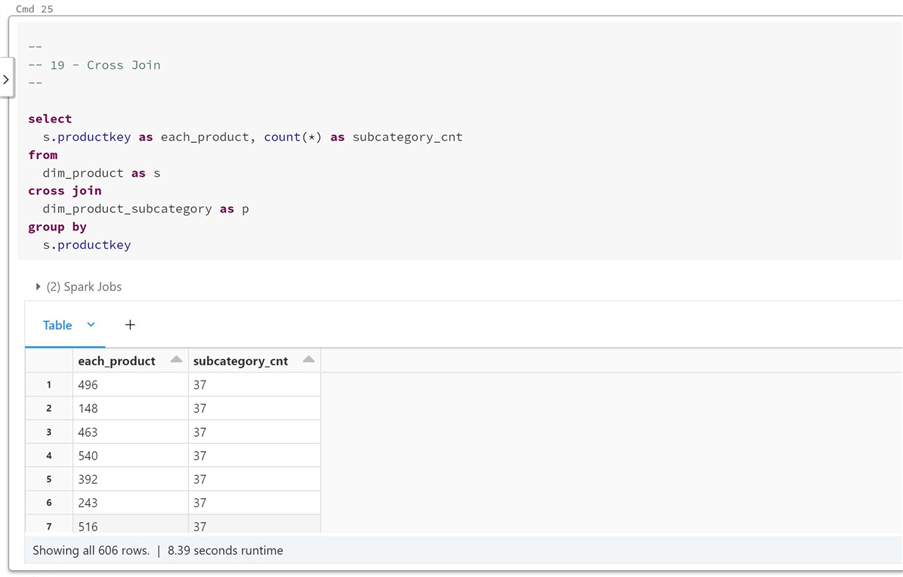 working with hive tables - cross join example - count by product id