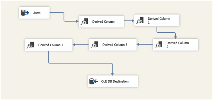 Adding five derived columns to the data flow task