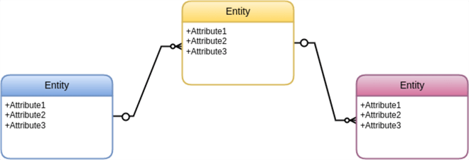 Logical Data Model Diagram