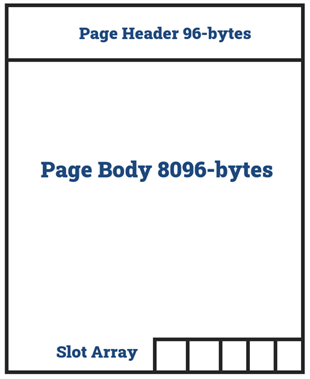 SQL Page