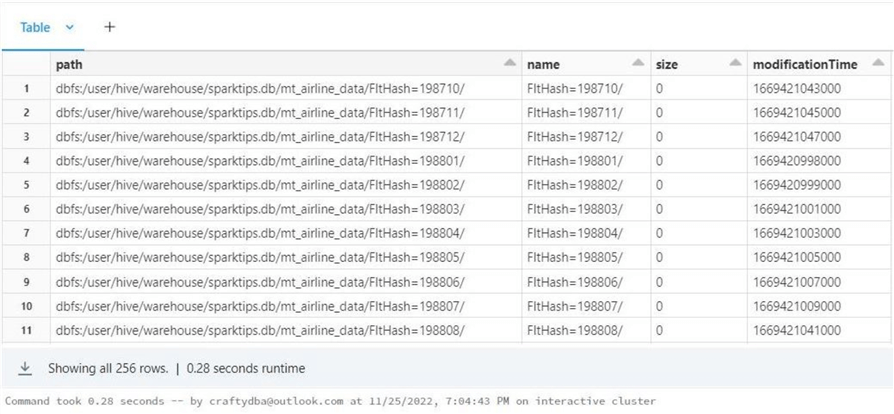 Spark File + Hive Tables - show how airline data is partitioned as a delta table (files).