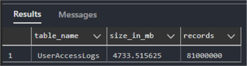 dataset size in GB