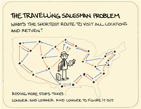 Data Platform Overview - Traveling Sales Person Problem