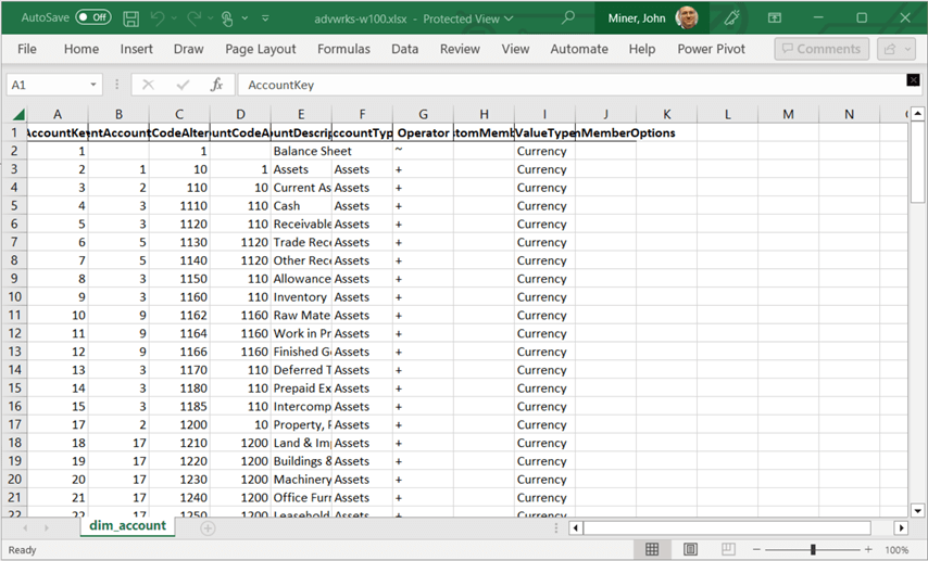 Spark and Excel - Excel file with just currency data.