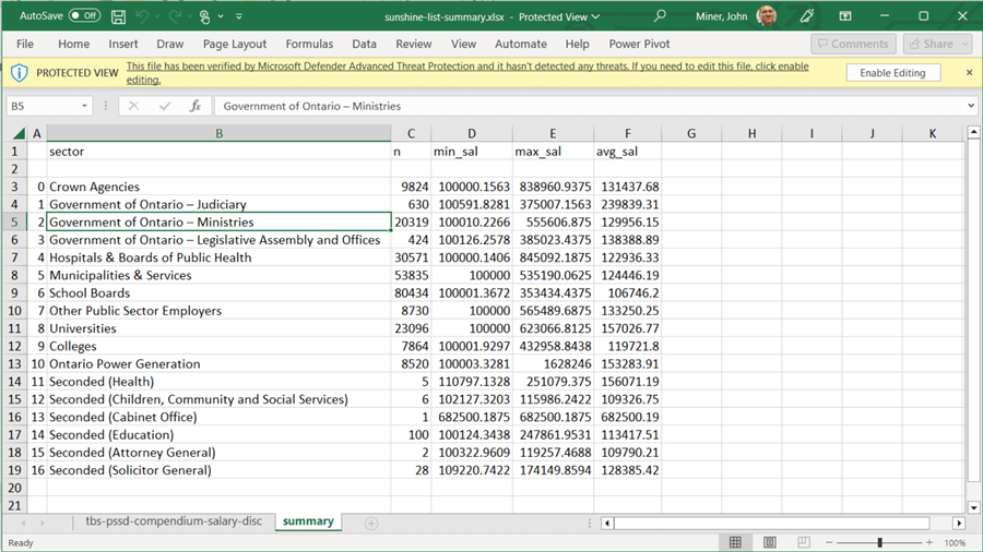 Spark and Excel - Final excel file has worksheet that contains summary data calculated in Spark.