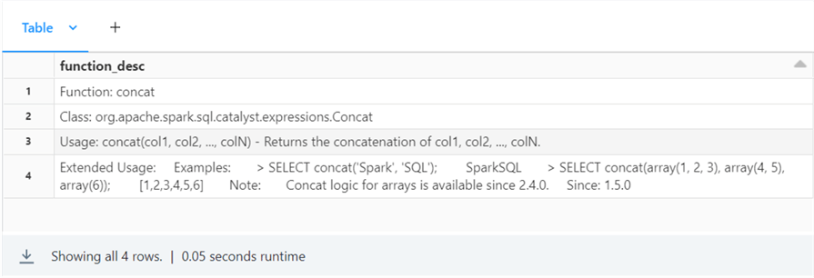 spark functions - detailed information on concat() function.