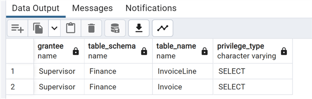 Check permissions on the tables using information_schema view table_privileges