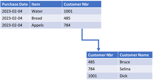 database diagram with two tables