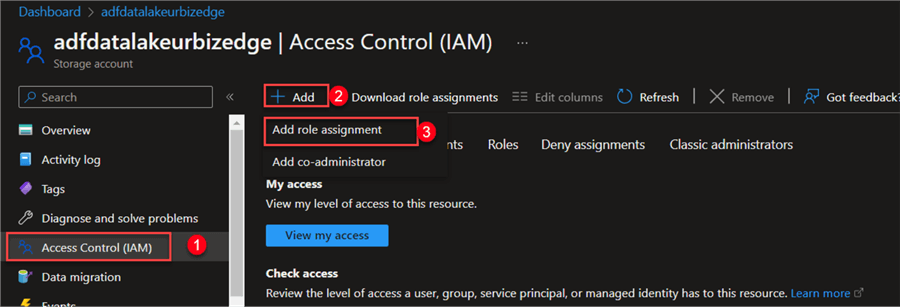 Access Control (IAM)