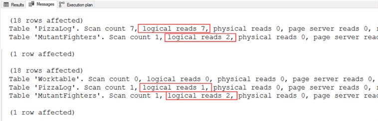 Logical Reads - Statistics IO