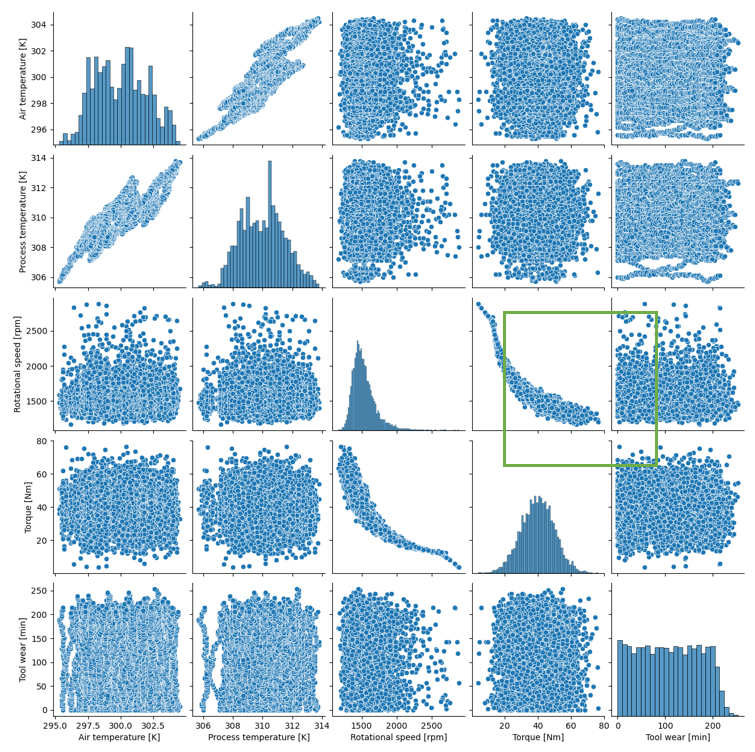 pariplot generated with the seaborn package