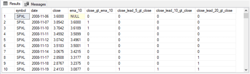 Adding New Columns to a Table of Operational Data in SQL Server
