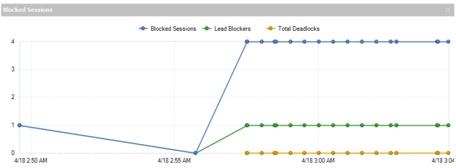 sql diagnostic manager blocking graph