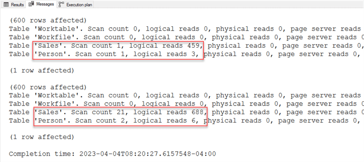 Statistics IO results. Page Reads.