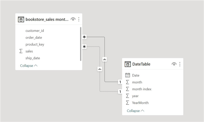 Database schema after establishing relationships between the tables
