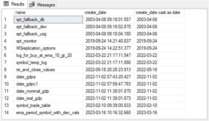 list name, create_date, and create_date cast as date