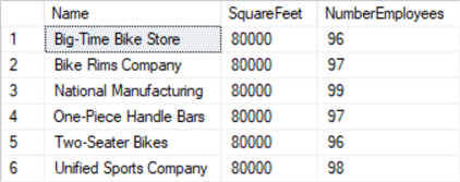 Stores with square footage equal to 80,000 square feet and have less than 100  employees
