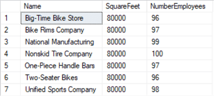 Stores with 100 or fewer employees