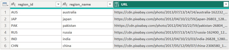 URL column appended in the location table