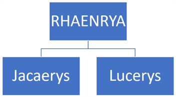 hierarchical structure
