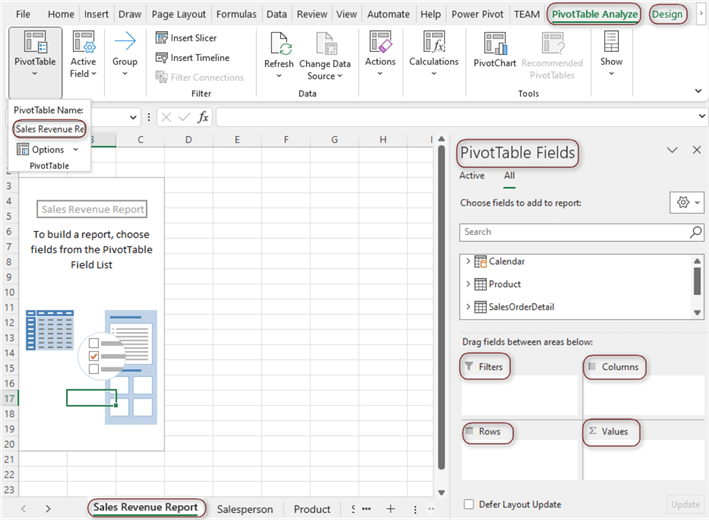 Figure 27 The basic structure of a pivot table