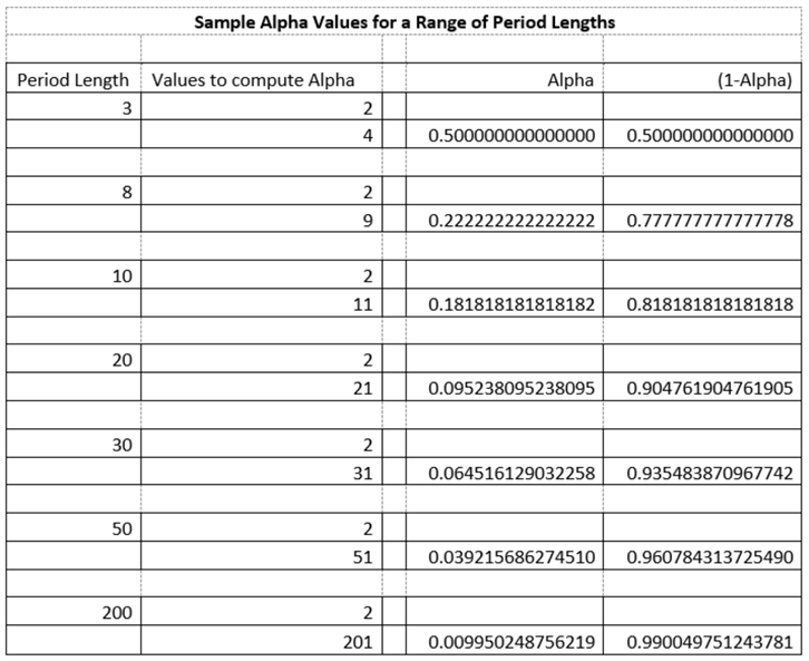sample alpha value