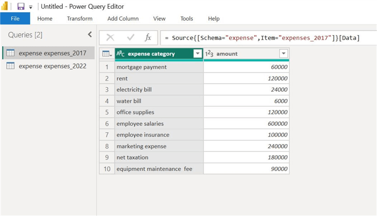 Expenditure tables in power query editor