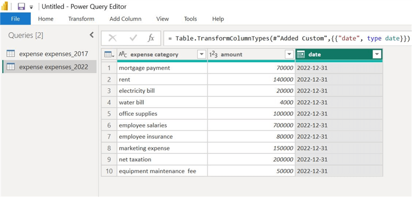 Final version of the expenditure tables