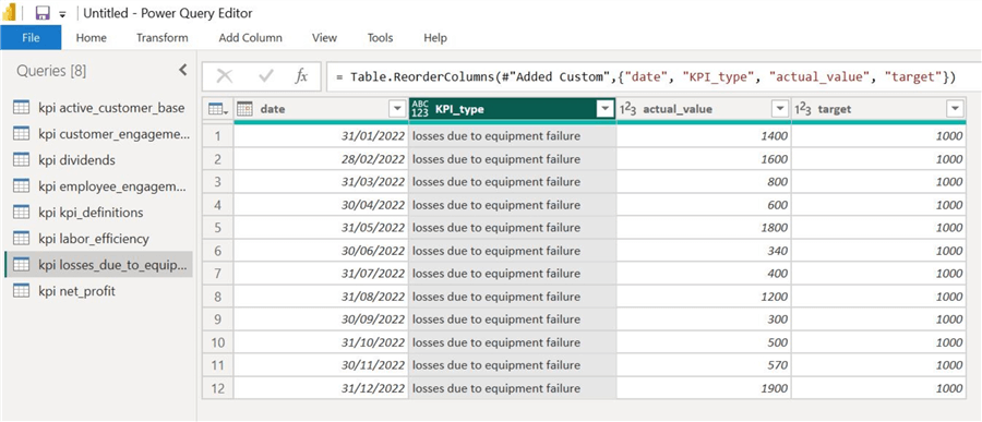 New KPI_type column for losses due to equipment failure table