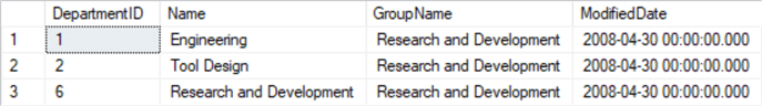 Groups equal to Research and Development