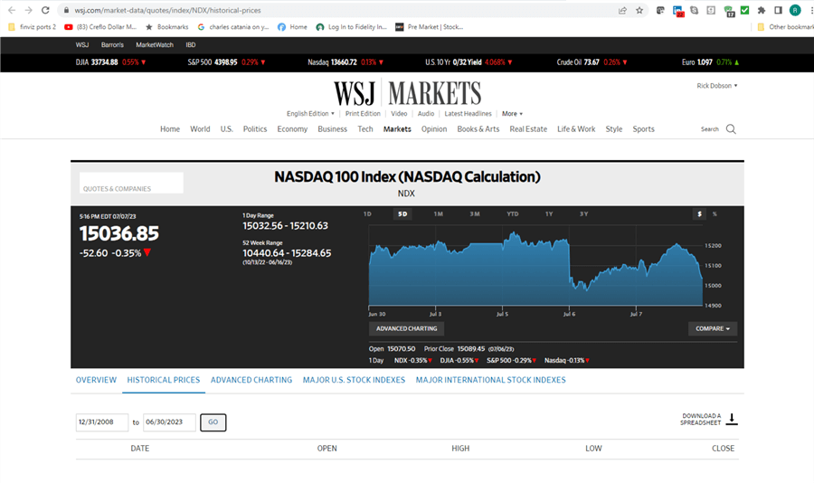 Downloading Historical Index Values from the Wall Street Journal