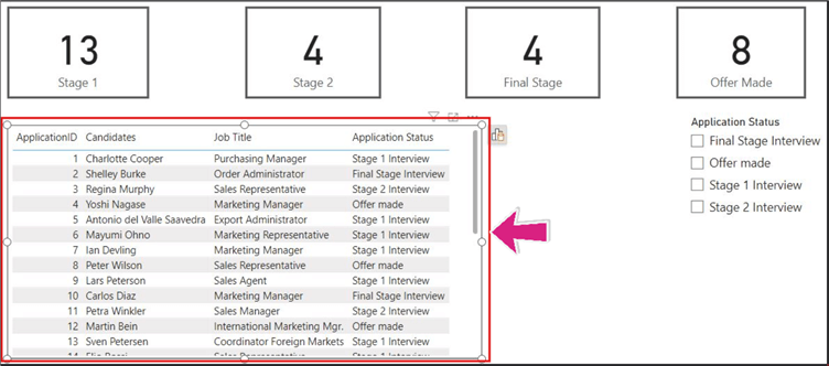 Image showing a details table visual in a Power BI canvas