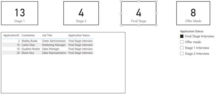 Image showing how a card visual is used as a slicer on a Power BI report