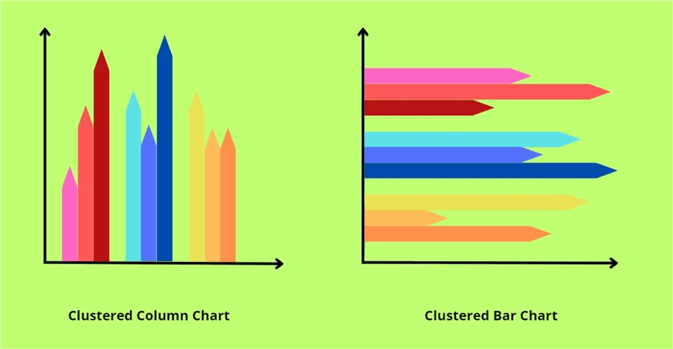Illustration of a typical clustered column and clustered bar chart