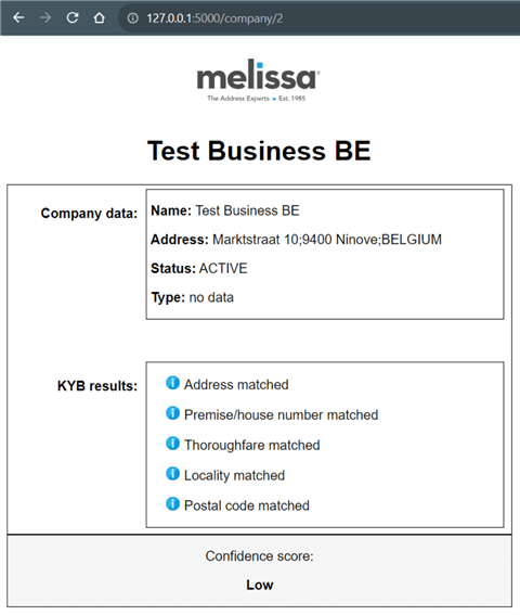 test business Belgium