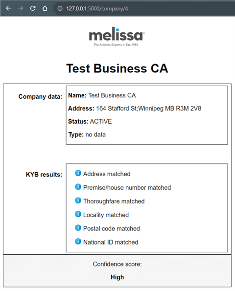 test business Canada