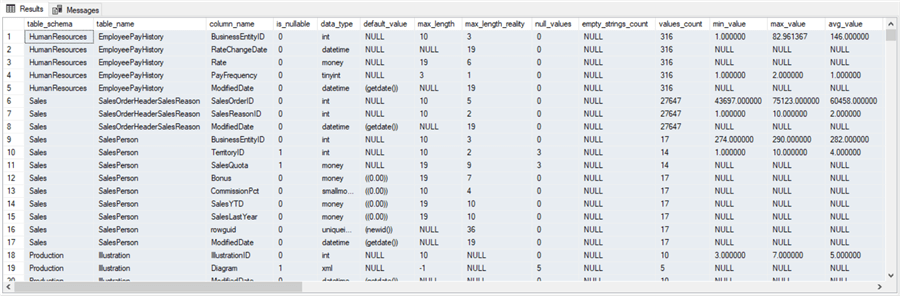 SQL Data Profiling Script output