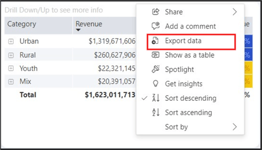 Screenshot showing how to export Power BI data to Excel using the Export data option