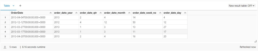 Spark SQL - Date + Time Functions - Date Categories