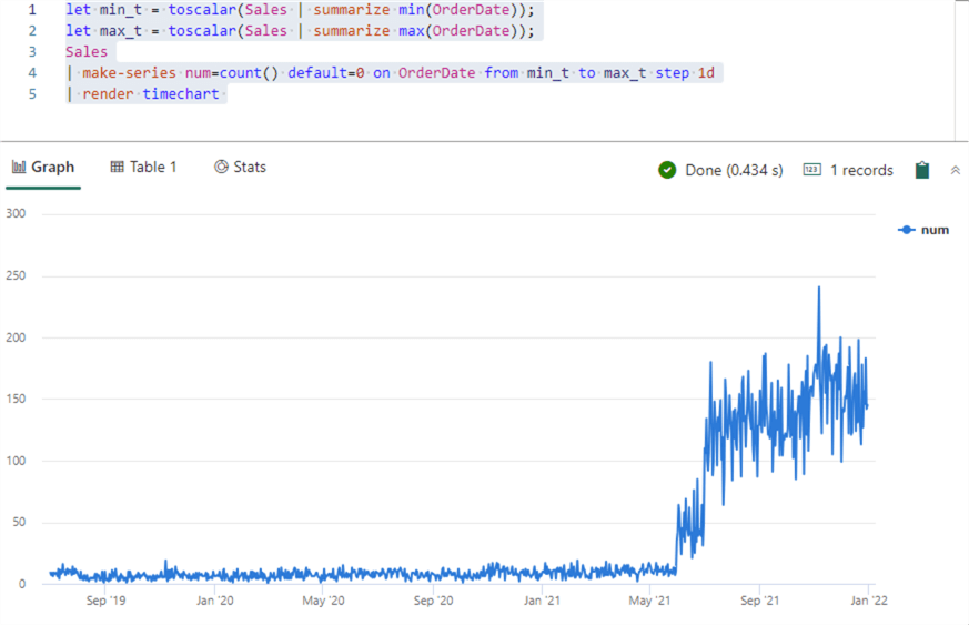 time series rendered by KQL