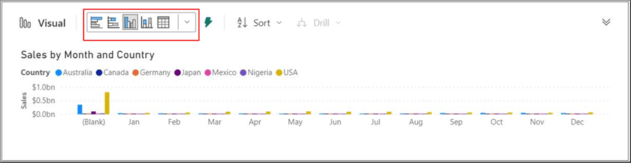 Snapshot showing how to change type of visualisation in the Explore this data feature window in Power BI service.