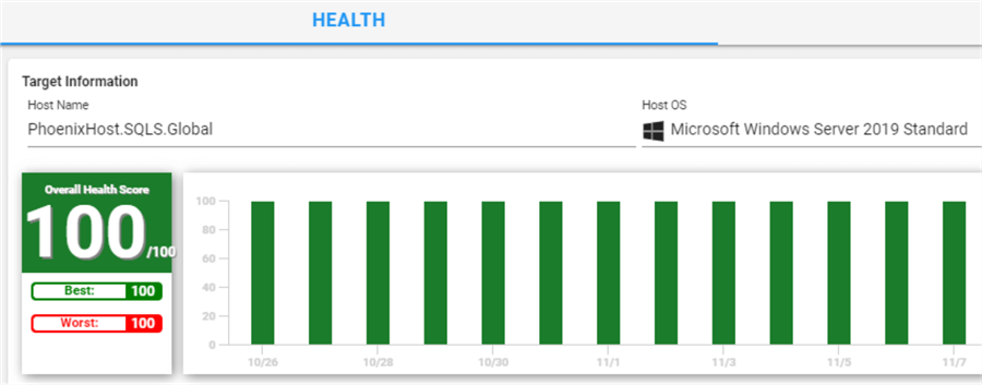 Summary health information on a well-performing SQL Server