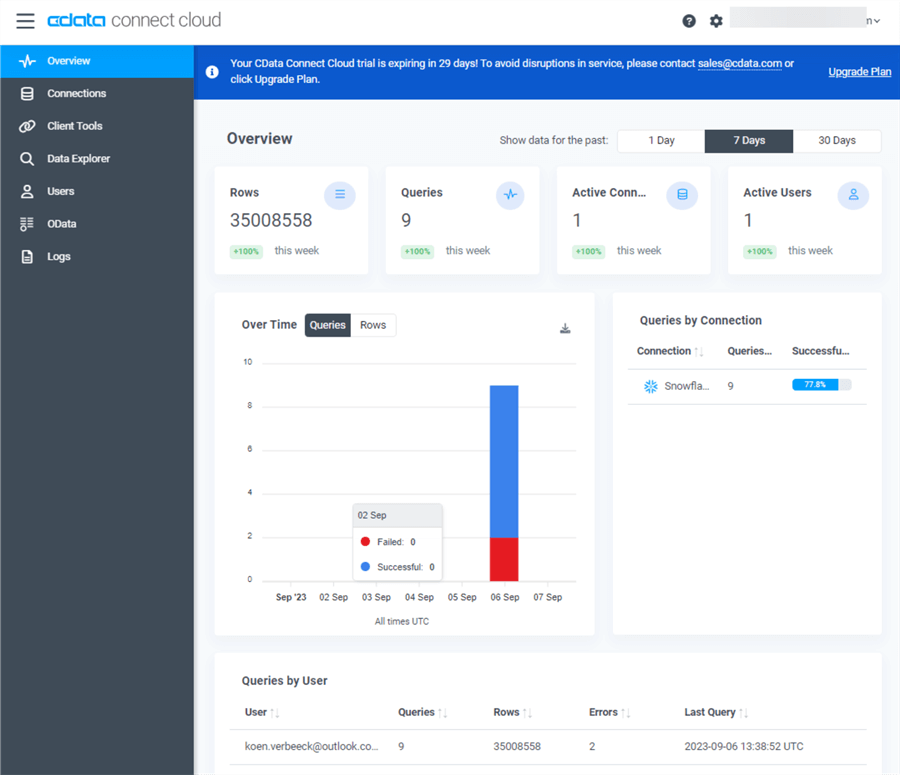 dashboard in connect cloud