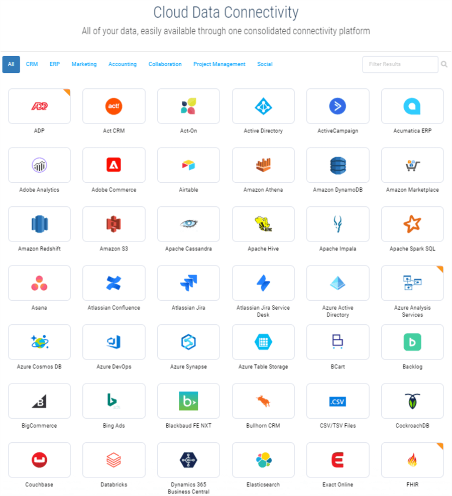 part of all the data sources supported by cdata cloud connect