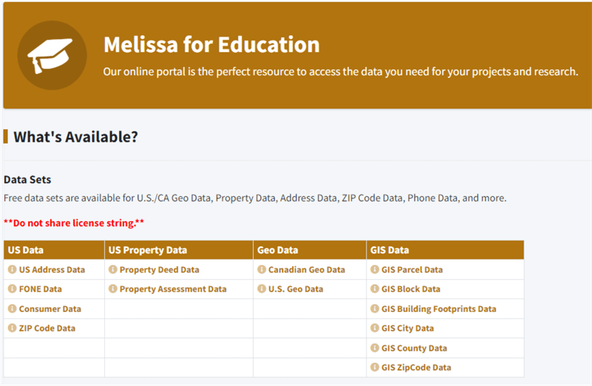 Figure 2: Melissa for Education homepage