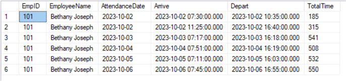 Get the Arrive and Depart times per employee per date